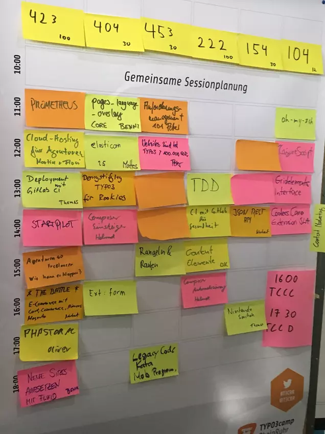 Barcamp-Sessionplan