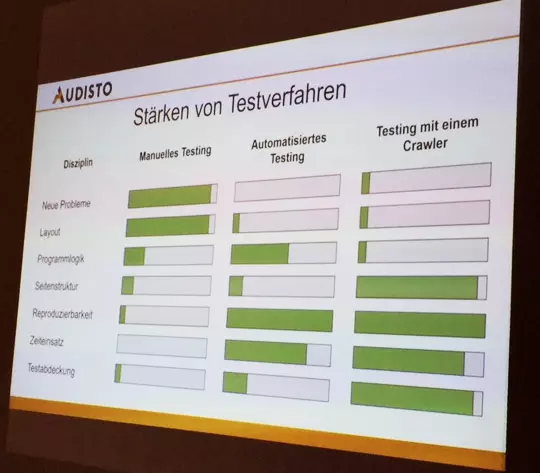 Vergleich der Stärken von Monitoring-/Testverfahren